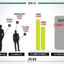 PM E＆C 네이버블로그