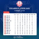 제주송죽월 | [12R] ‘김진현-김연승-이승모 연속골’ 포항, 후기리그 개막전에서 대구에 완승