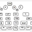 제사 진설도(상차림) 이미지