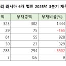 팜스토리 이미지