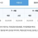 쏠비치 호텔앤리조트 진도 인피니티풀 이미지