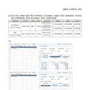 87회 전산세무2급 87회 기출문제 이미지