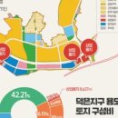 덕은물류 이미지