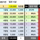 제71회 화성볼링회 정기전 팀 배정 및 레인배 이미지