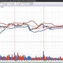 기업은행(Industrial Bank of Korea) 주식 분석: 투자자 관점에서의 종합 평가 이미지