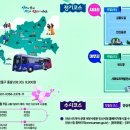 안산시티투어(대부권) 이미지