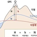 해발고도 변환방법 아시는 분..... 이미지