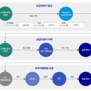 태양 행정사사무소 이미지