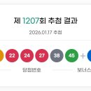 1207회 로또 1등 세전 17.3억, 당첨번호 및 1등 배출 판매점 이미지