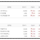 삼영바이오식품 이미지