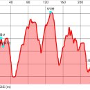 큰물산 △(보은470) 도덕봉 △(충북64) (옥천) 이미지