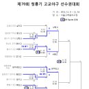 청룡기 8강 대진표 - 좀 거시기하네 이미지