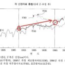 편견을 가지시기전에 공부를 더 하셔야될 것 같습니다. 이미지