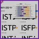 [MBTI 폼큐 검사] 연애퀀텀점프로 내 연애가 달라졌다! 마인드밍글 전자책 &amp; FormQ검사 내돈내산 솔직 후기