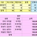 2024 JTBC서울마라톤 참가 안내(11월03일) 이미지