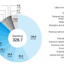 OECD Global Economic Outlook(November 2016) (5) 독일 이미지