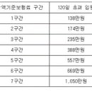 국민건강보험법 시행령[시행 2024. 8. 21.] 이미지