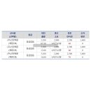 고파도리 해수욕장 이미지