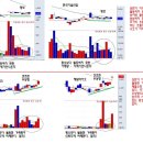 [18강]... 눌림목매매기법 (중요기법 B++ 급) 이미지