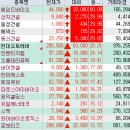 유한회사 상지종합건설 | 2025년 12월 4일 상한가,등락률,거래량 특징주 - 바이오, 로봇