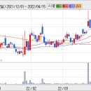 ▶삼현철강 에대한 기업분석(실적과 재무상태)-삼현철강 회사의(017480)소액주주 정보-[새로운 정보 계속 업데이트] 이미지