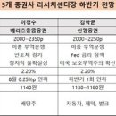 윤희무역 이미지