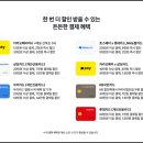 마이바당 | 제주 신라호텔 생일 사우나 수영장 시간 조식 뷔페 패키지 가격 할인 총정리