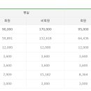 인천국제컨트리클럽 이미지