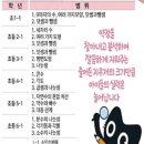 세븐일레븐(마산양덕대상점) | ​[마산 양덕동 수학학원] 2026년 1학기 '미래엔수학 전국 중간고사' 안내 – 양덕하늘채점에서 실력을...