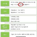 [100일 습관] 3월 10일 BOD다이어리