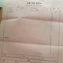 서울 웨딩드레스 수선 : 화곡동 수선하는미정씨, 성수 마이스포사