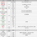 대성목장2 이미지