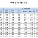 서현역(공항버스) 이미지
