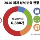 언어의신학원