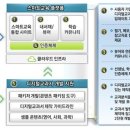 다우시스템 이미지