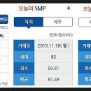 제주에너지 주식회사 이미지