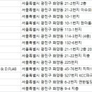 스포츠컨디셔닝센터 FMETS & D.FLAB 이미지