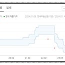 장기누림타운 이미지
