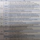 (주)파마뷰 | 신한투자증권 엄민용 연구위원님 제약바이오 세미나 후기~