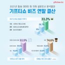 비즈모바일 이미지