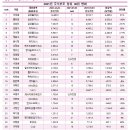 신흥건재 글로벌경제신문