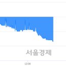 (주)허브코 서울경제