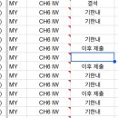 5/25 에세이 전체 피드백 이미지