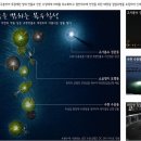 특급매물 대청호가 훤히보이는 남향 1,600평 매매 (분할매매가능) 이미지