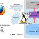 오픈소스 데이터베이스 관리 시스템(DBMS) 이미지