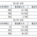 신성어뮤즈먼트