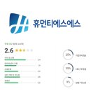 휴먼티에스에스 연봉 복지 면접 투자 임직원 회사 전망