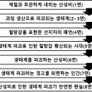 전천후 산성비 - 이형기, 해석 / 해설 / 분석 / 정리 이미지