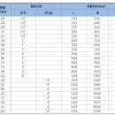 (주)경원기계공업 이미지