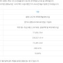 (주)더드림인베스트먼트